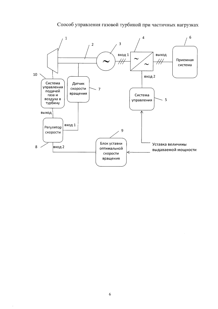 Способ управления газовой турбиной при частичных нагрузках (патент 2637152)
