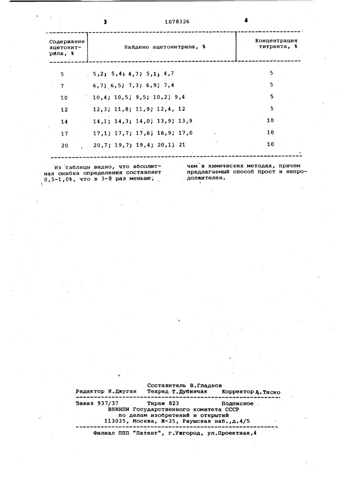 Способ количественного определения ацетонитрила в неполярных органических растворителях (патент 1078326)
