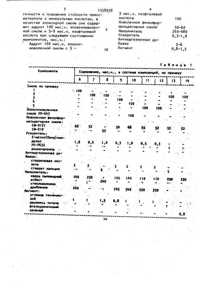 Пресс-композиция (патент 1558938)