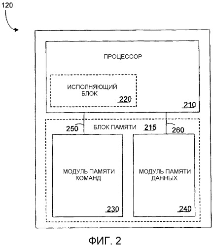 Способ и устройство формирования очереди потоков (патент 2427029)