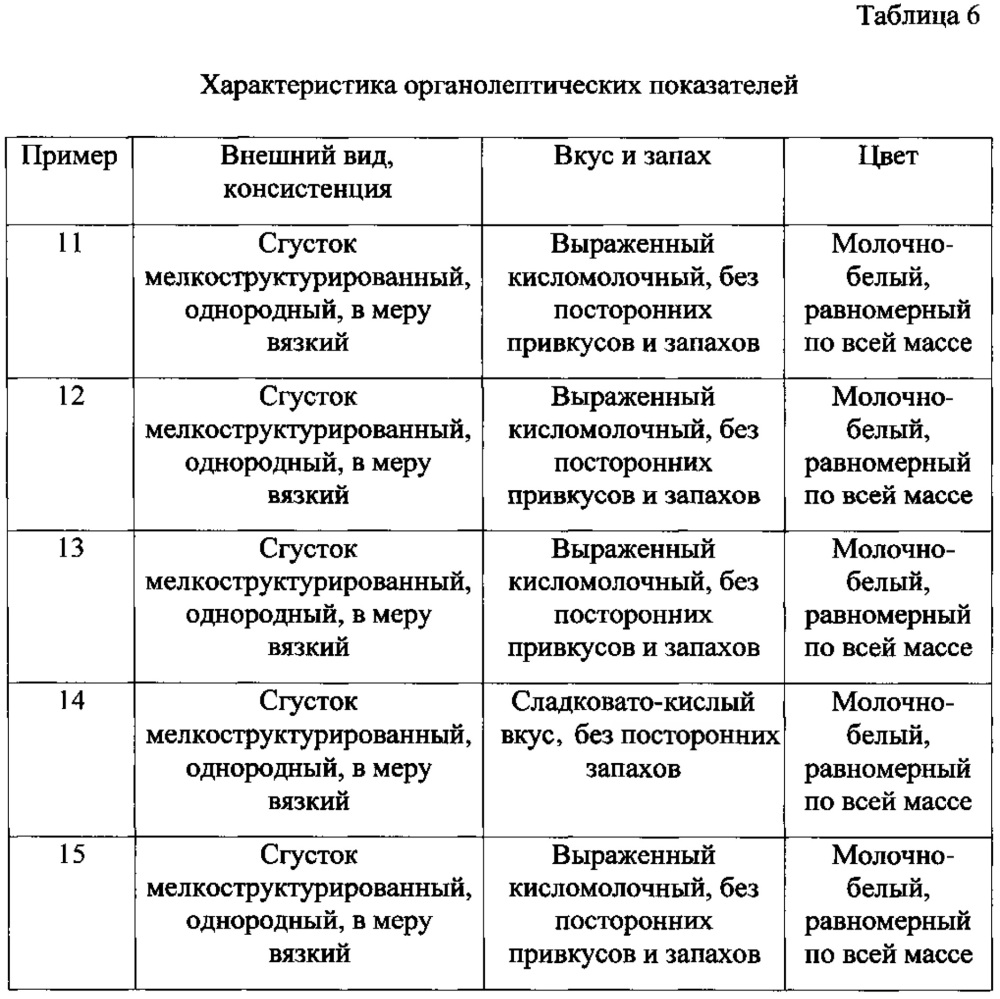 Способ получения кефира, обогащенного витамином d (патент 2644228)