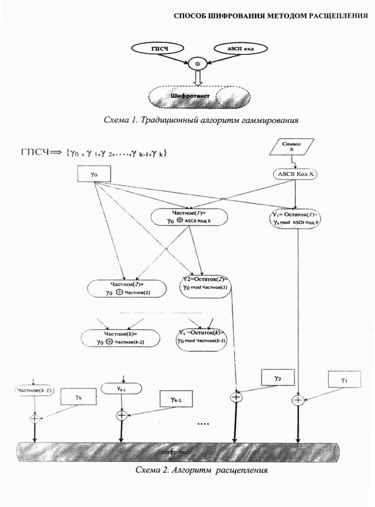 Способ шифрования методом расщепления (патент 2643502)