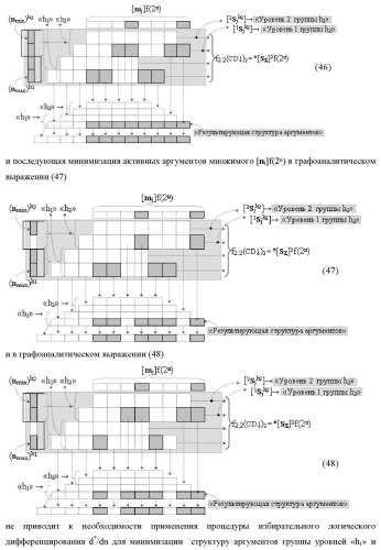 Функциональная структура сумматора f3( cd)max старших условно &quot;k&quot; разрядов параллельно-последовательного умножителя f ( cd), реализующая процедуру &quot;дешифрирования&quot; аргументов слагаемых [1,2sg h1] и [1,2sg h2] в &quot;дополнительном коде ru&quot; посредством арифметических аксиом троичной системы счисления f(+1,0,-1) и логического дифференцирования d1/dn   f1(+  -)d/dn (варианты русской логики) (патент 2476922)