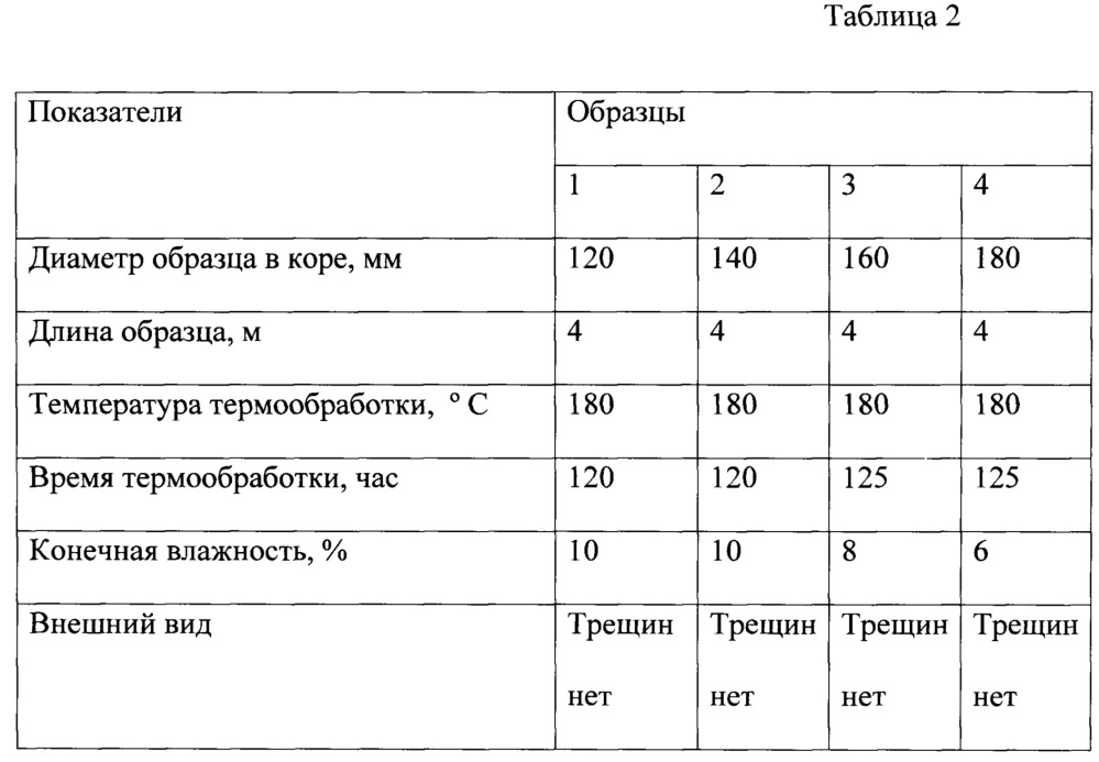 Способ термообработки бревен (патент 2642705)