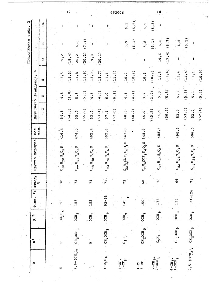 Способ получения замещенных фенилгуанидинов (патент 662006)