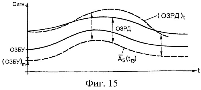 Способ испытания герметичности (патент 2287793)