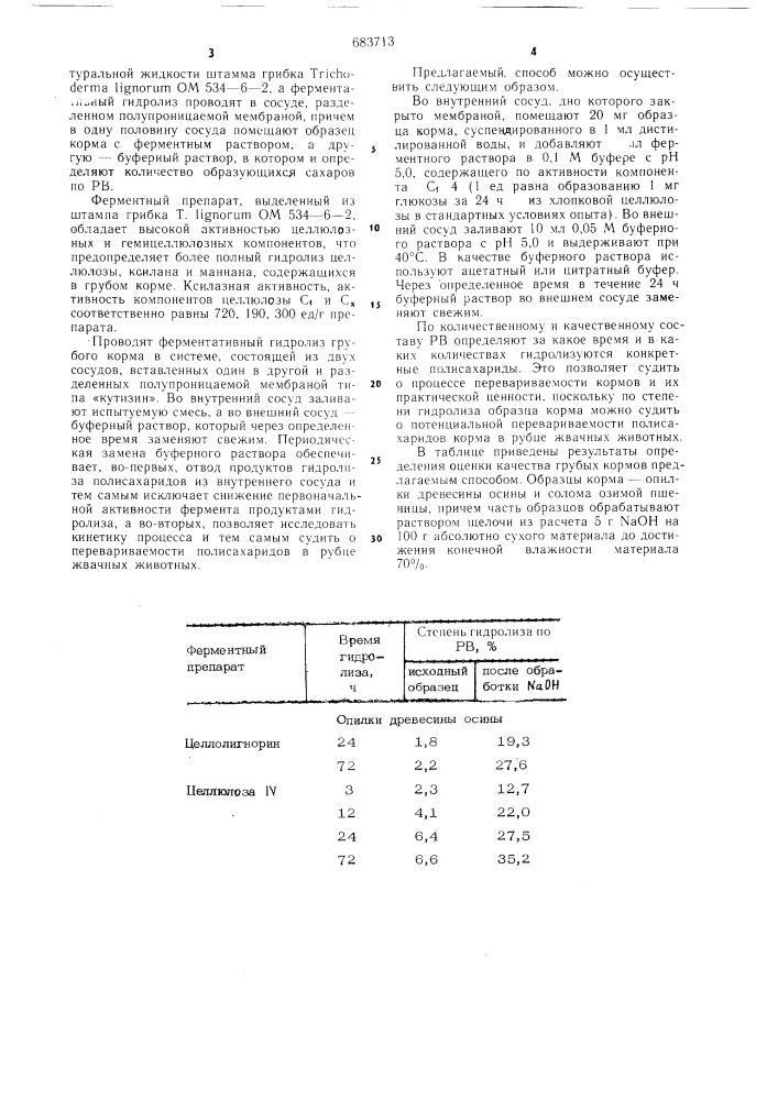 Способ оценки переваримости грубых кормов (патент 683713)