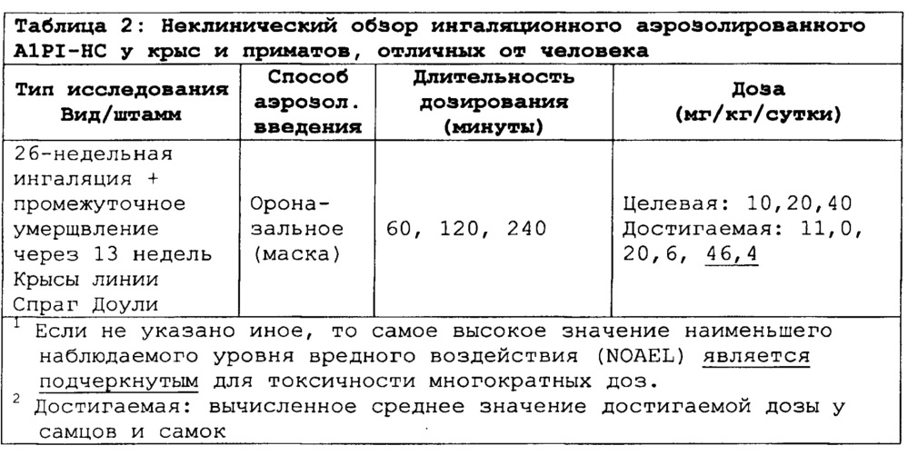 Ингибитор альфа1-протеиназы для задержки начала или прогрессирования легочных обострений (патент 2635482)