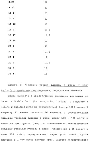 Новые гетероароматические ингибиторы фруктозо-1,6-бисфосфатазы, содержащие их фармацевтические композиции и способ ингибирования фруктозо-1,6-бисфосфатазы (патент 2327700)