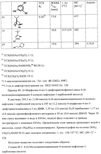 Бициклические амиды как ингибиторы киназы (патент 2448103)