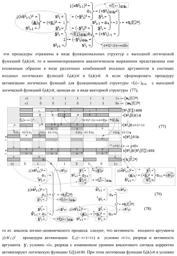 Функциональная структура сумматора fi( ) условно &quot;i&quot; разряда логико-динамического процесса суммирования позиционных аргументов слагаемых [ni]f(2n) и [mi]f(2n) с применением арифметических аксиом троичной системы счисления f(+1,0,-1) (варианты русской логики) (патент 2429522)