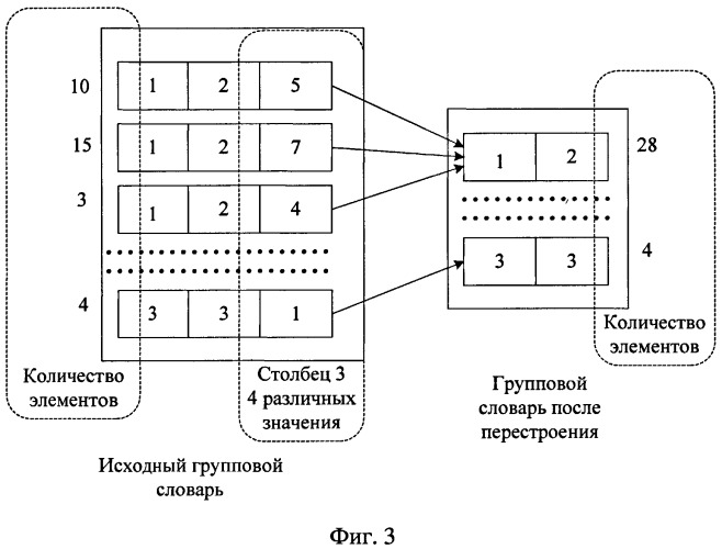 Способ компрессии многомерных данных для хранения и поиска информации в системе управления базами данных и устройство для его осуществления (патент 2417424)
