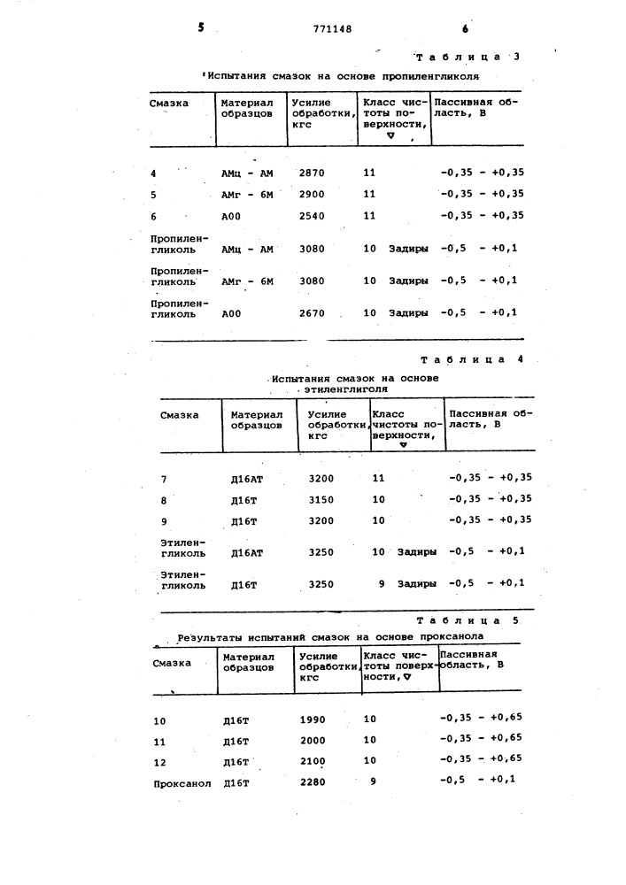 Смазка для холодной обработки металлов давлением (патент 771148)