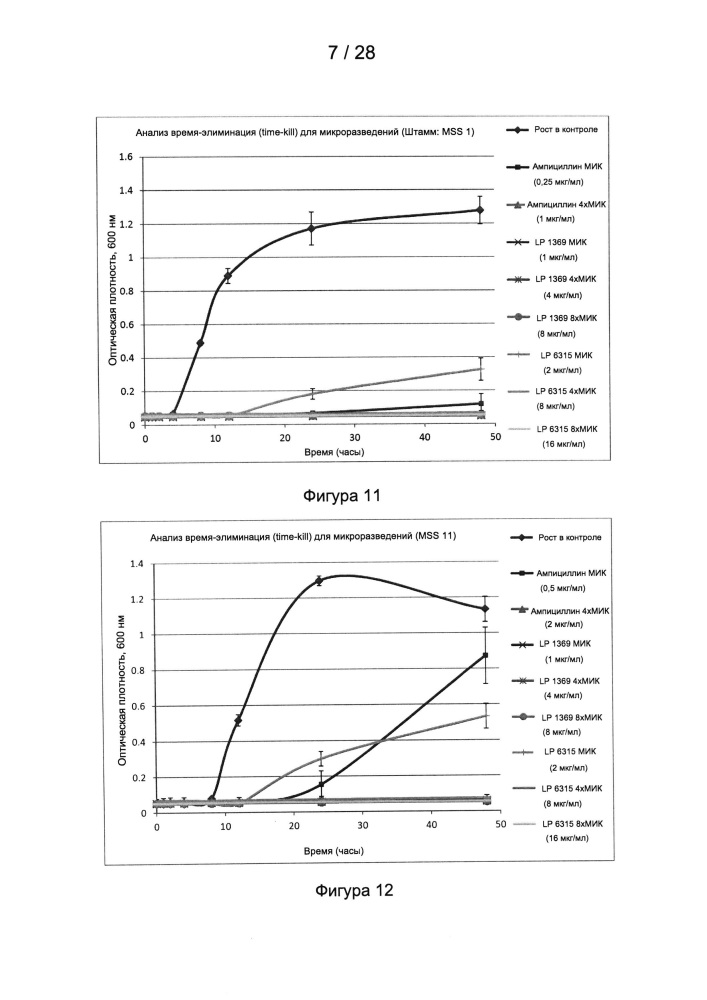 Способы лечения микробных инфекций, в том числе мастита (патент 2662300)