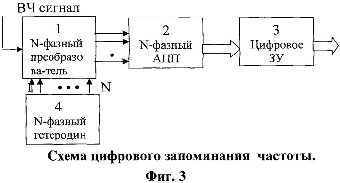 Цифровые способ и устройство определения мгновенной фазы принятой реализации гармонического или квазигармонического сигнала (патент 2463701)