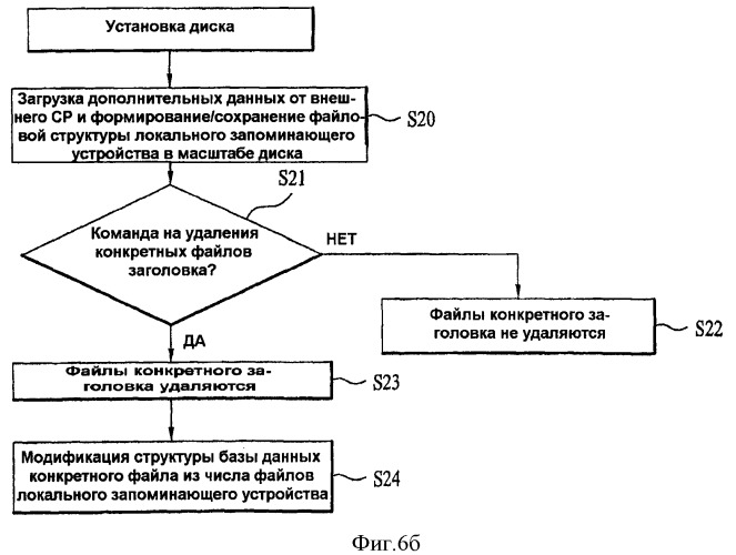 Способ и устройство для управления файлами данных, хранящихся в локальном запоминающем устройстве (патент 2385505)