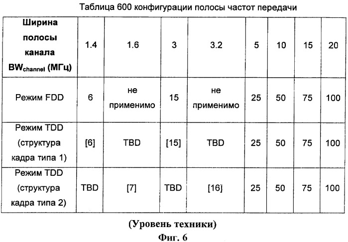 Конфигурирование опорного зондирующего сигнала (патент 2449480)