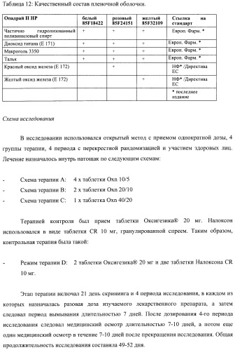 Лекарственная форма, содержащая оксикодон и налоксон (патент 2428985)