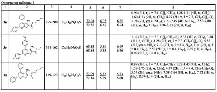 Способ получения алкил 2-замещенных 6н-бензотиено[2,3,4-ij]-2,7-нафтиридин-5-карбоксилатов (патент 2567757)