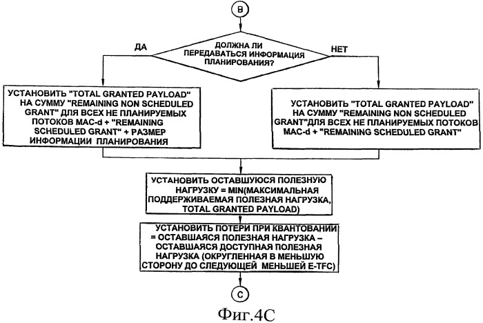 Выбор транспортного формата восходящей линии (патент 2448418)