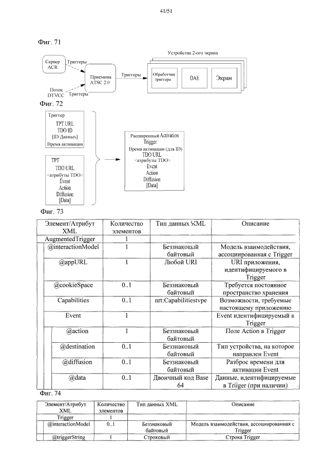 Устройство и способ для обработки интерактивной услуги (патент 2594295)