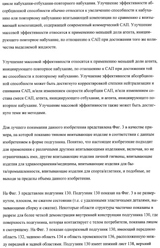 Впитывающие изделия, содержащие впитывающие материалы, проявляющие свойства отбухания/ вторичного набухания (патент 2490029)