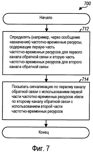 Мультиплексирование каналов обратной связи в системе беспроводной связи (патент 2446591)