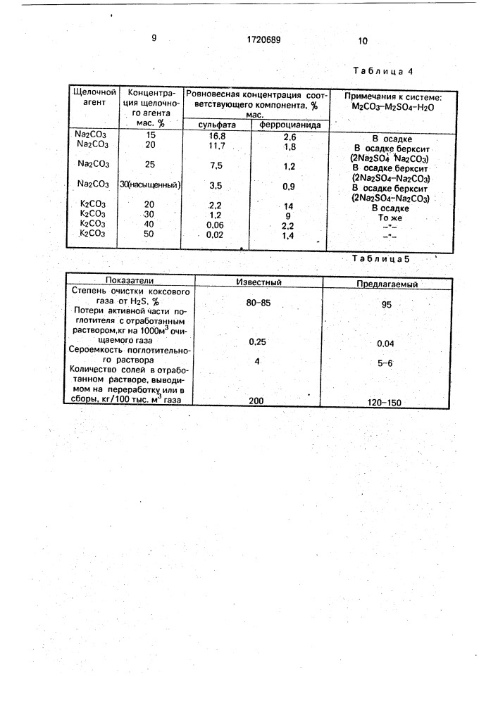 Способ очистки коксового газа от сероводорода (патент 1720689)