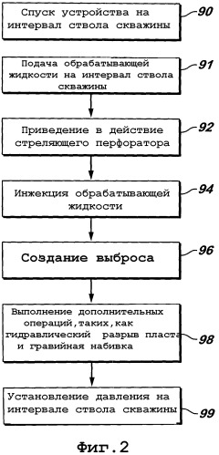 Способ и инструментальная колонна для обработки скважин для улучшения сообщения пласта со стволом скважины (варианты) (патент 2299976)