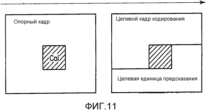 Способ кодирования изображений и способ декодирования изображений (патент 2571538)