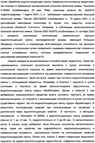 Твердый водопоглощающий реагент и способ его изготовления, и водопоглощающее изделие (патент 2355370)