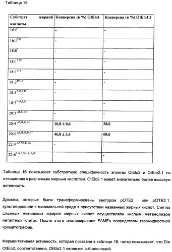 Способ получения полиненасыщенных кислот жирного ряда в трансгенных организмах (патент 2447147)