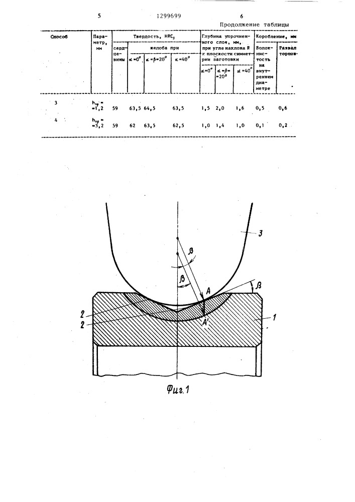 Способ изготовления колец радиально-упорных подшипников (патент 1299699)
