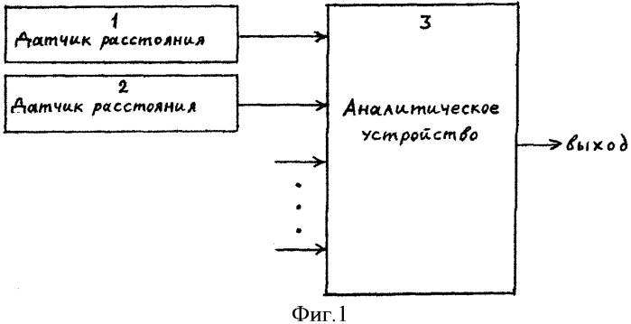 Способ опознавания транспортного средства (патент 2374693)