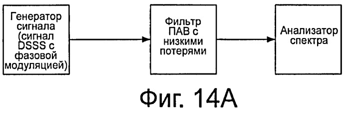 Способ и устройство для подавления колебаний между повторителями (патент 2444159)