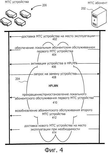 Способ и устройство для м2м абонентского устройства (патент 2580001)