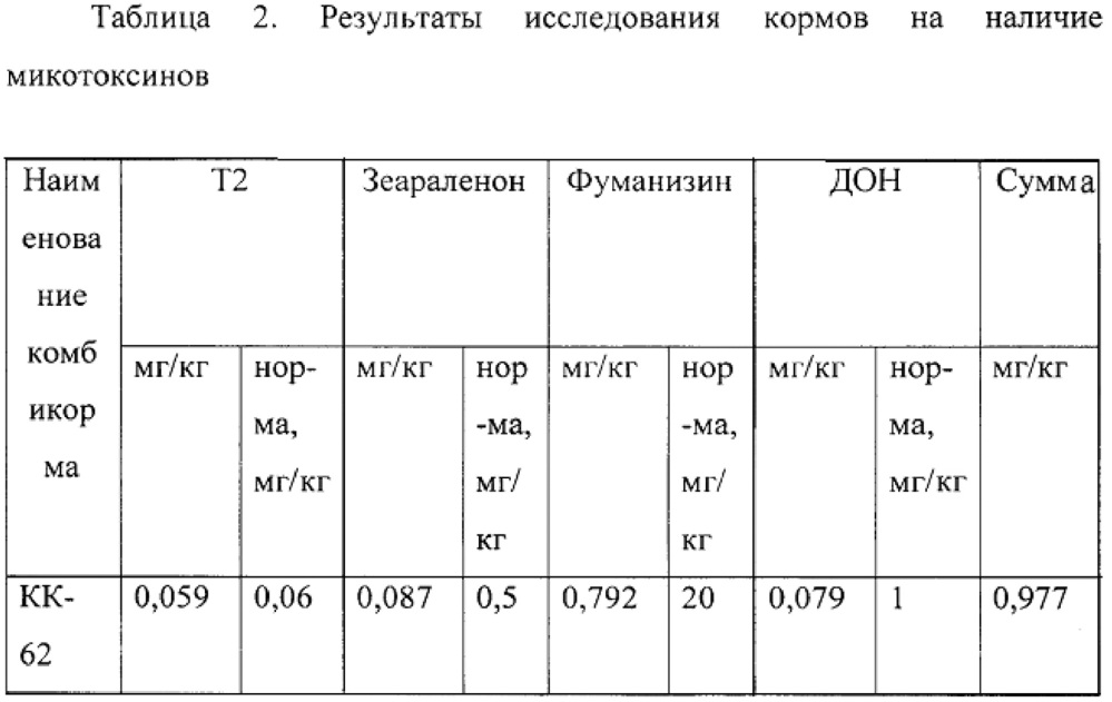 Способ профилактики микотоксикозов телят (патент 2665632)