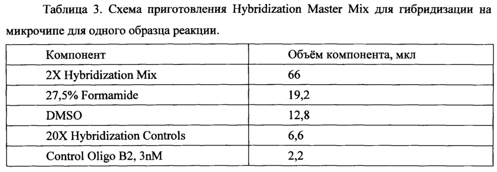 Способ дифференциальной диагностики рака предстательной железы и доброкачественной гиперплазии предстательной железы (патент 2647433)