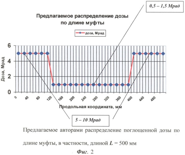 Термоусаживаемая муфта для гидравлической и механической защиты соединений стыков трубопроводов (патент 2382930)