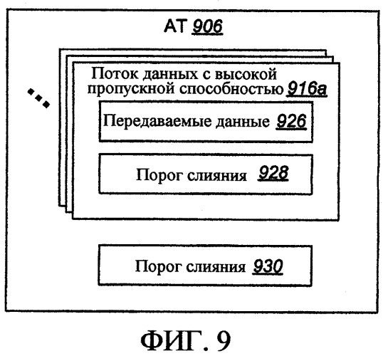 Согласованное автономное и запланированное выделение ресурсов в распределенной системе связи (патент 2364043)