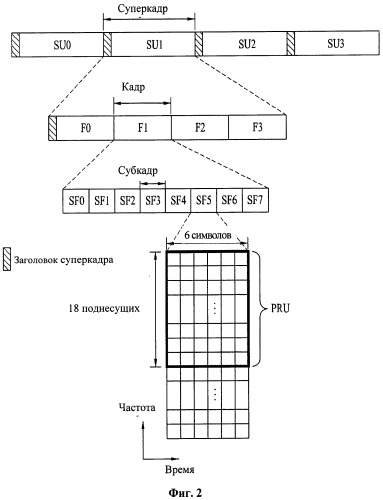 Способ назначения ресурсов для передачи данных многоадресного и широковещательного обсуживания в системе беспроводной связи и устройства для его осуществления (патент 2548039)