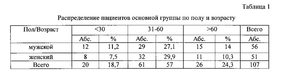 Способ прогнозирования вероятности хронической болезни почек после дистанционной ударно-волновой литотрипсии (патент 2637424)