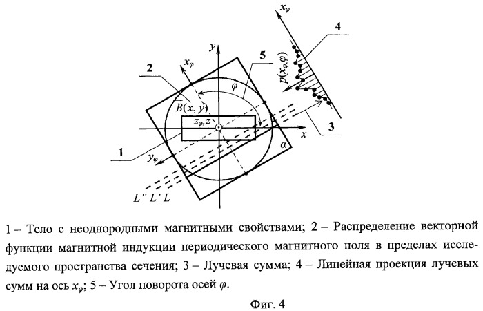 Способ измерения распределения векторной функции магнитной индукции периодического магнитного поля (патент 2463620)