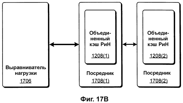 Выравнивание сетевой нагрузки с помощью информации статуса хоста (патент 2380746)