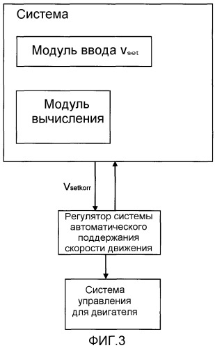 Система и способ для поддержания времен вождения (патент 2510344)