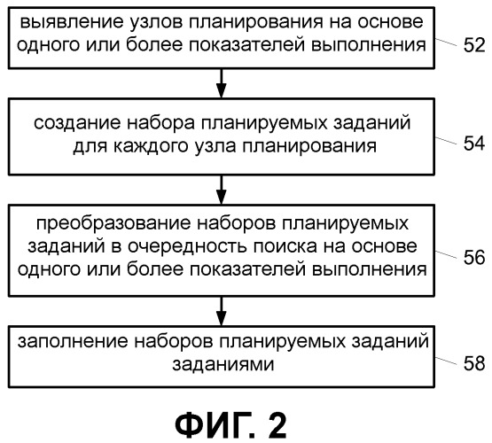 Наборы планируемых заданий в планировщике (патент 2510527)