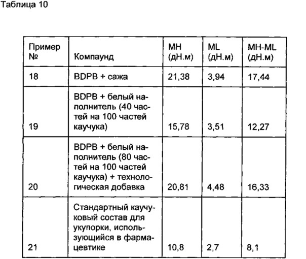 Не содержащая серу, не содержащая цинк вулканизирующая система для галогенбутильных и галогенсодержащих полимеров (патент 2656042)