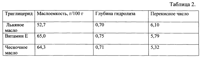 Способ получения карбоната кальция (патент 2550865)