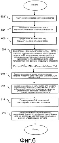 Система и способ для распределения ресурсов передачи (патент 2549139)