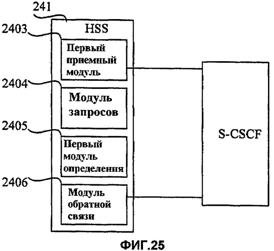 Способ, система и элемент сети для обработки предоставления услуг после того, как данные элемента сети становятся недопустимыми, или отказа элемента сети (патент 2429576)